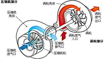渦輪增壓器執行器廠家